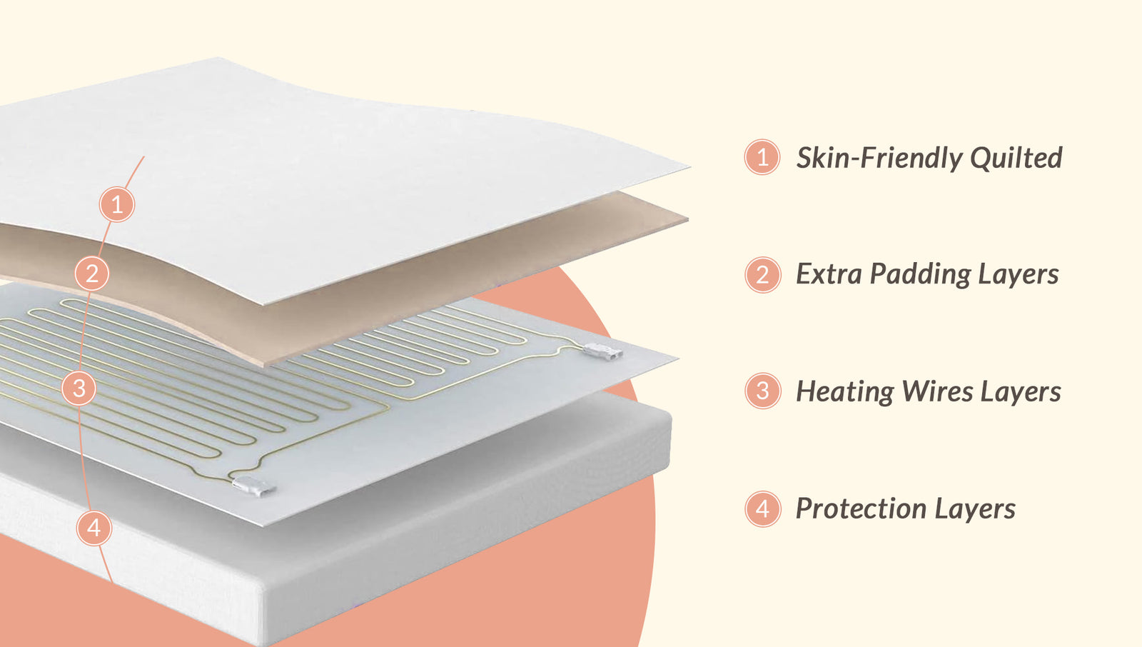 dual control mattress pad heater