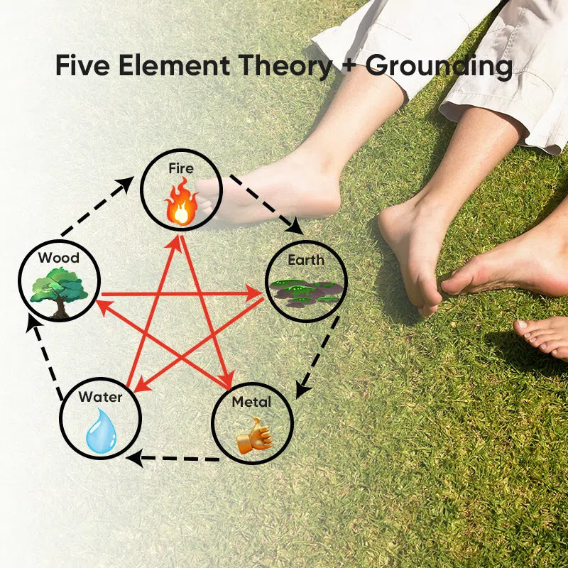 Five Element Theory + Grounding