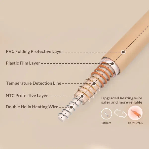 heating wire of warm wearable blanket